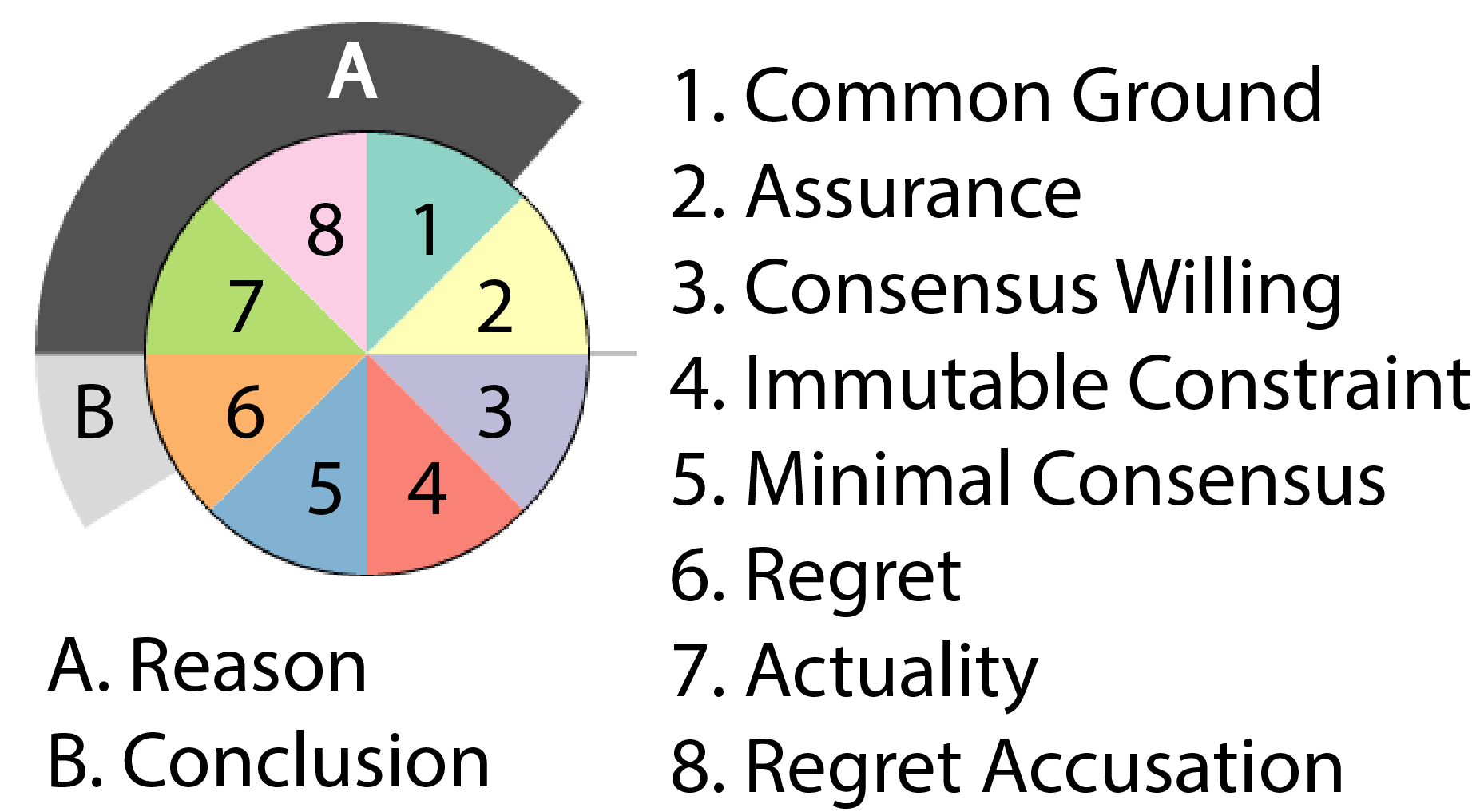 : Glyphdarstellung von Argumenten