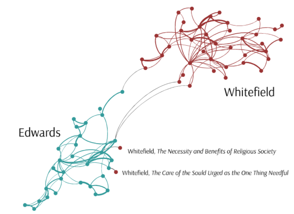 Figure 4. Chronology in 1000 English novels.