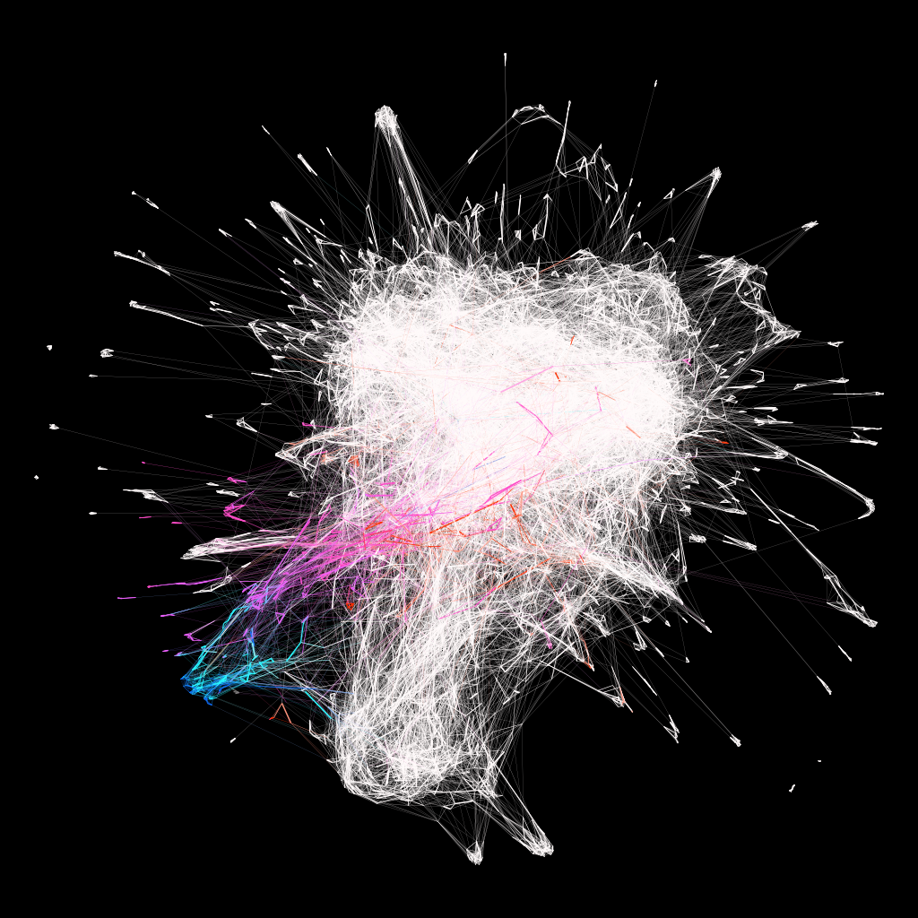 Figure 6. Network analysis of 9000 English novels.