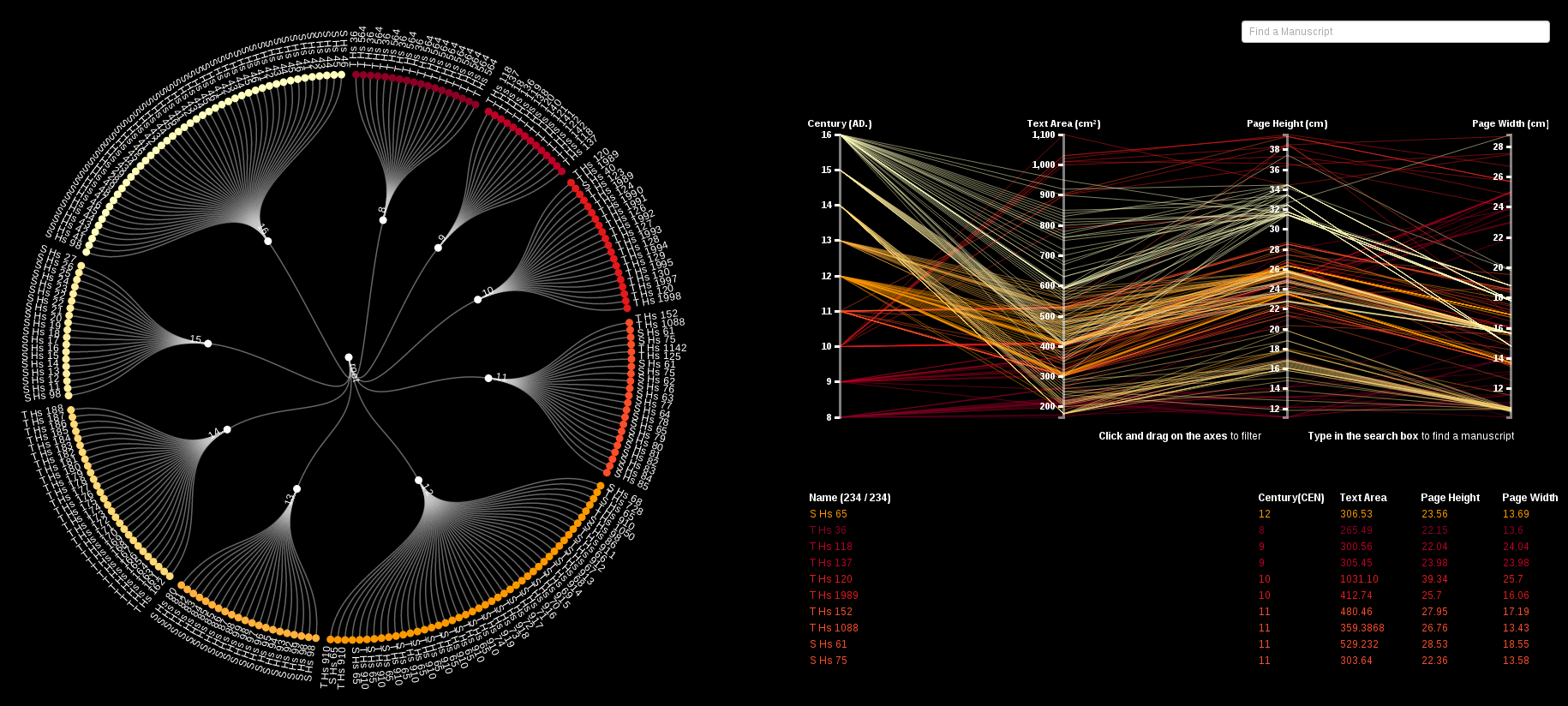 : CodiVis Prototyp, der beide Metadatenarten zur
            Visualisierung nutzt.