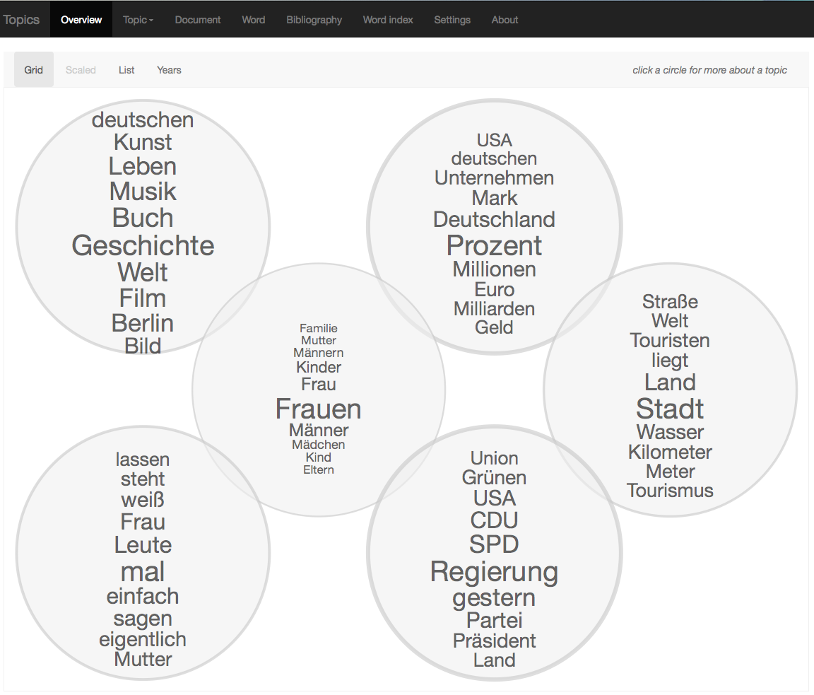 : Beispiel Visualisierung mit
                  DFR-browser.