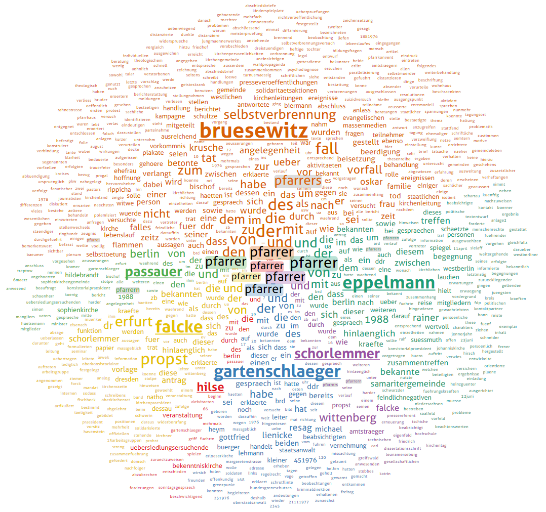 : Das Editionsprojekt  (BStU 2016) stellt die geheimen Stimmungs- und
              Lageberichte der “Zentralen Auswertungs- und Informationsgruppe” (ZAIG)
              des MfS einer breiten Öffentlichkeit zur Verfügung. Der TagPie zeigt die
              Kookkurrenzwörter für die Nachnamen ausgewählter, besonders in den Fokus
              der Stasi geratener kirchlicher Amtsträger. Weiterführende Informationen
              in (Kuras et al. 2014). 